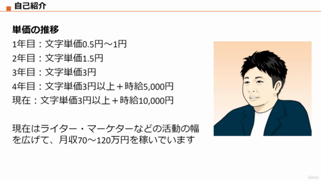 【SEOで上位表示する文章を書くための黄金の6ステップ】現役プロライターが教える超実践型SEOライティング講座 – Screenshot 1