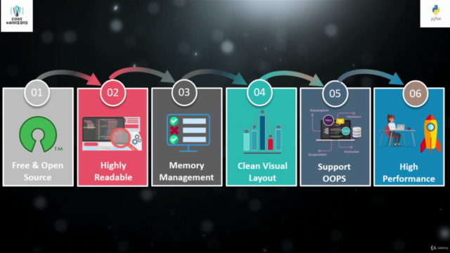Python Course From Basic to Advanced – Screenshot 1