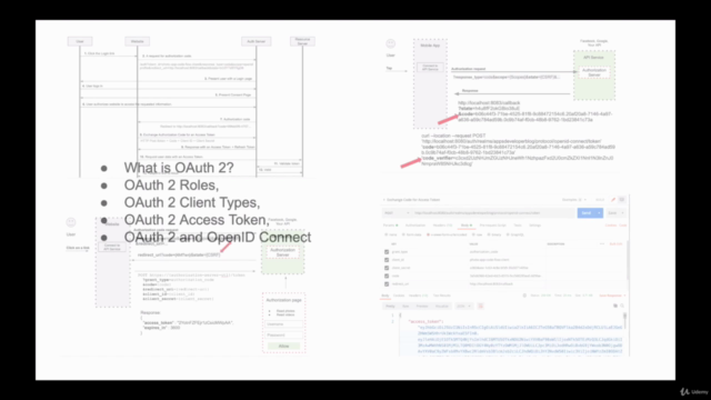 OAuth 2.0 in Spring Boot Applications – Screenshot 1