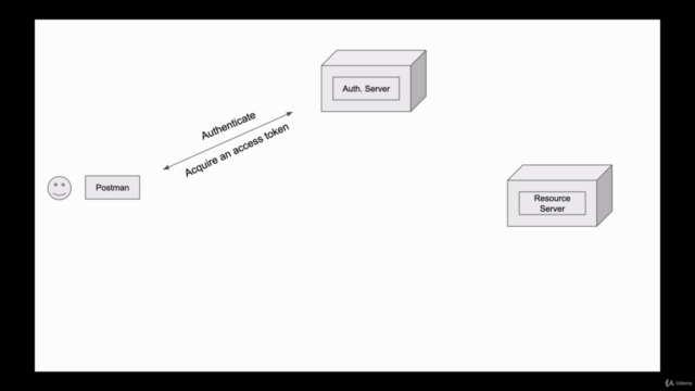 OAuth 2.0 in Spring Boot Applications – Screenshot 2