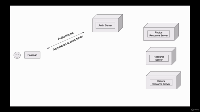 OAuth 2.0 in Spring Boot Applications – Screenshot 3