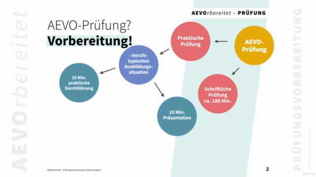 Ausbilderschein – Ultimative AEVO-Prüfungsvorbereitung (AdA) – Screenshot 4