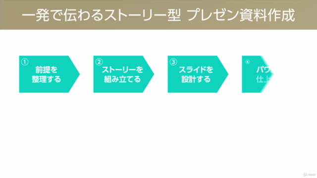 【苦手意識を克服！】しっかり伝わるパワーポイント資料作成術 ～思考整理から資料作成までの黄金の4ステップ～ – Screenshot 3