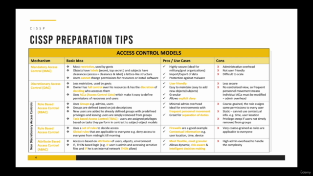 Hard CISSP Practice Questions - Domain Wise (400 Questions) – Screenshot 3
