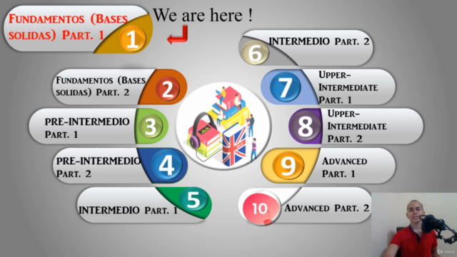 El mejor método para aprender inglés conversacional. – Screenshot 1