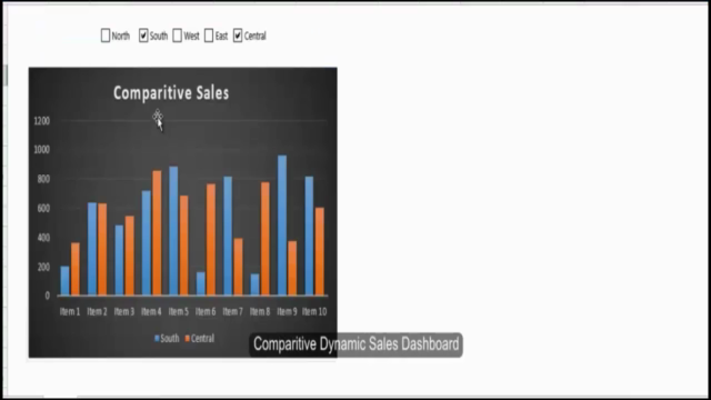 Excel Dashboard Secrets - Create Awesome Excel Dashboard – Screenshot 1