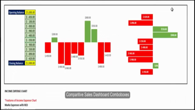 Excel Dashboard Secrets - Create Awesome Excel Dashboard – Screenshot 2