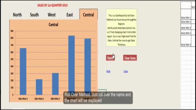 Excel Dashboard Secrets - Create Awesome Excel Dashboard – Screenshot 3