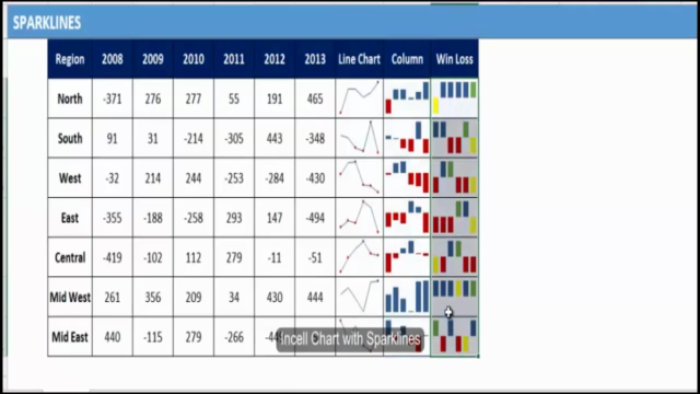 Excel Dashboard Secrets - Create Awesome Excel Dashboard – Screenshot 4