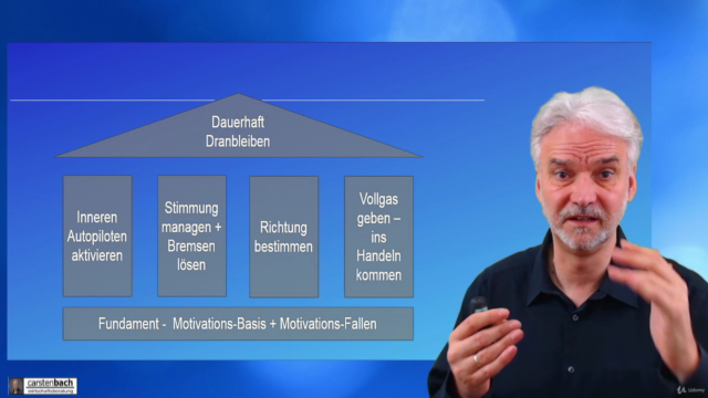 Selbstmotivation + Willenskraft: Erfolgreich Ziele erreichen – Screenshot 4