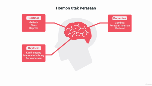 Berteman Dengan Stress – Screenshot 2