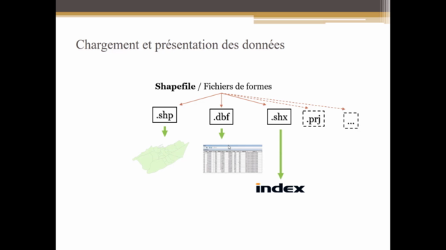 Les bases de données spatiales-PostGIS dans Postgres et QGIS – Screenshot 1