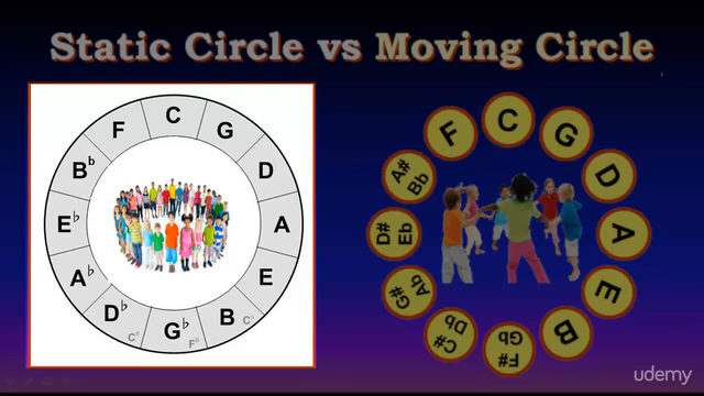 Music Theory #1- Circle of 5ths Master Class 12 Keys – Screenshot 2