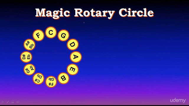 Music Theory #1- Circle of 5ths Master Class 12 Keys – Screenshot 3