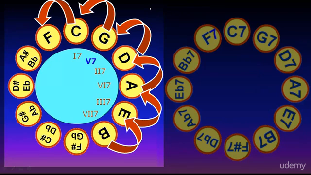 Music Theory #1- Circle of 5ths Master Class 12 Keys – Screenshot 4