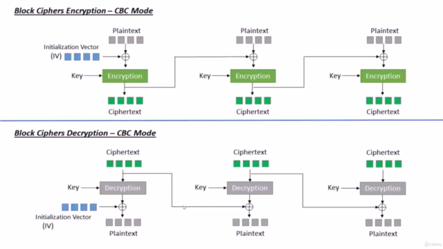 Introduction to Cybersecurity - For Software Developers – Screenshot 3