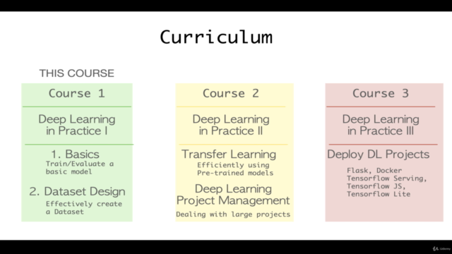 Deep Learning in Practice I: Tensorflow Basics and Datasets – Screenshot 2