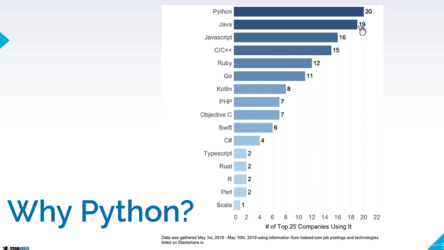 Beginner's Python Tutorial – Screenshot 4