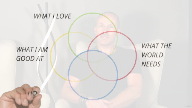 IKIGAI - Find Your Life Purpose – Screenshot 3