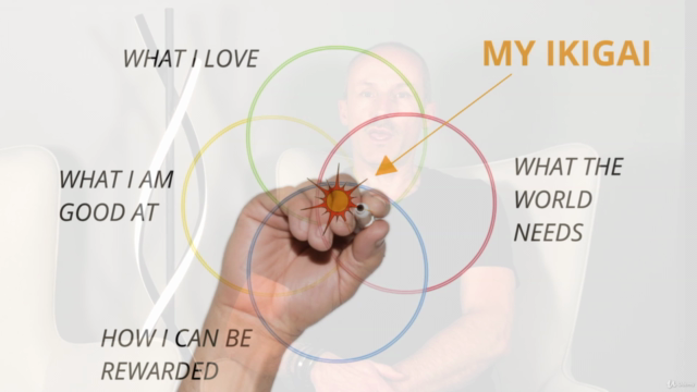 IKIGAI - Find Your Life Purpose – Screenshot 4