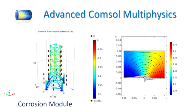 Advanced Application Oriented Comsol Multiphysics Course – Screenshot 2