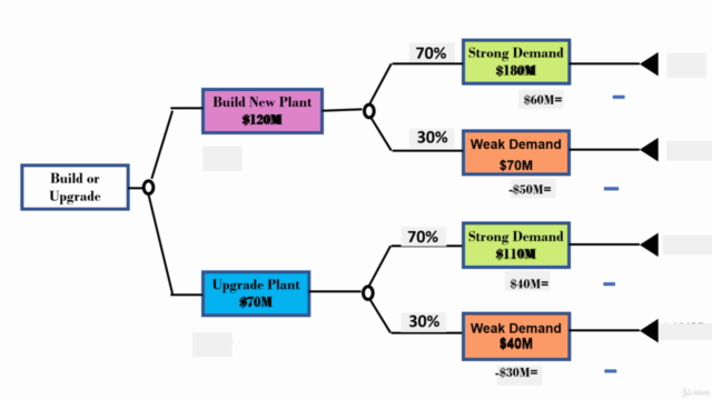 PMP and Agile Exam Prep Seminar – Screenshot 3