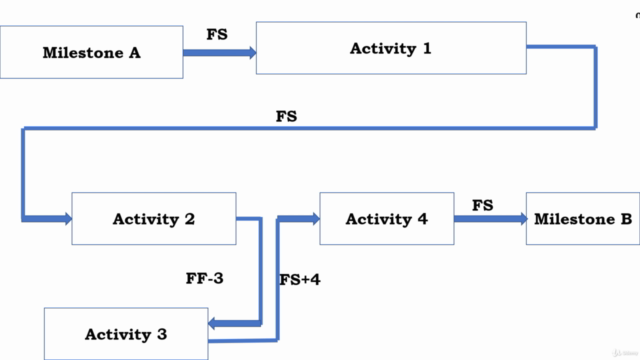 PMP and Agile Exam Prep Seminar – Screenshot 4