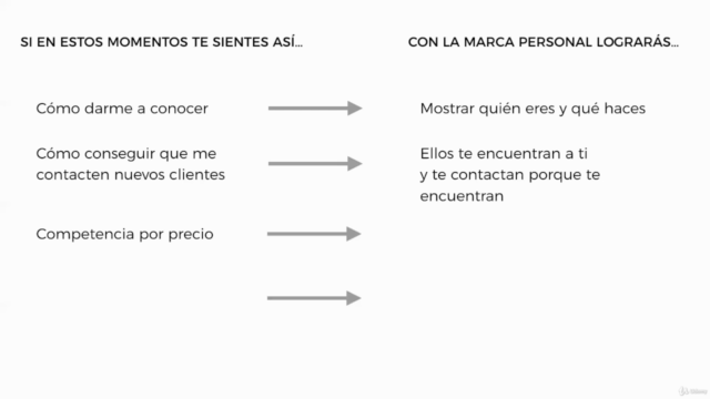 Marca Personal para Arquitectos, Interioristas y Creativos – Screenshot 3