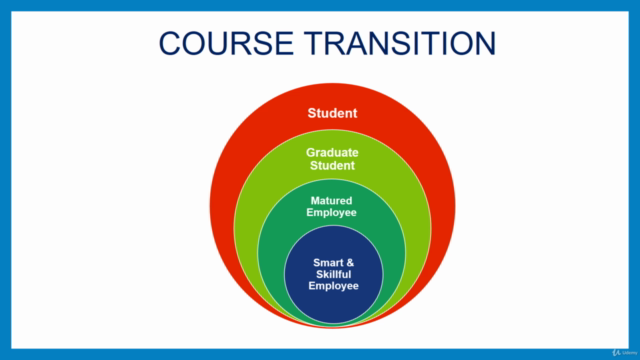Becoming a Smart & Skilful Employee in VUCA World – Screenshot 3