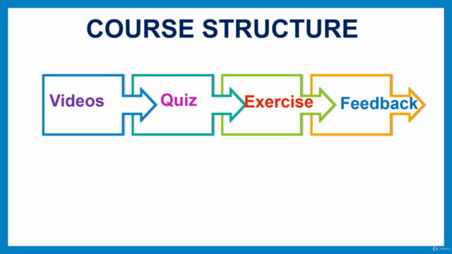 Becoming a Smart & Skilful Employee in VUCA World – Screenshot 4