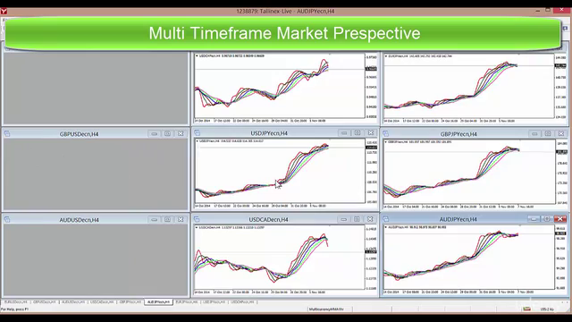 Use the Magic Multiple Moving Average Forex Trading system - Screenshot_02