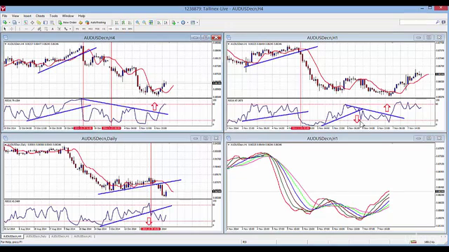 Use the Magic Multiple Moving Average Forex Trading system - Screenshot_04