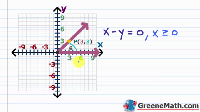Trigonometry Explained – Screenshot 3