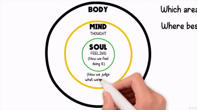 The 5 Essential Elements to Living A More Meaningful Life – Screenshot 4