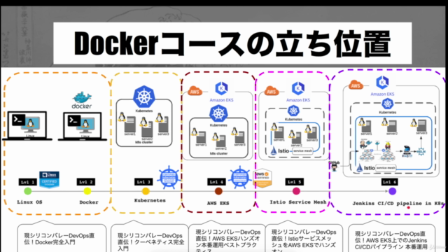 米シリコンバレーDevOps監修!超Docker完全入門【優しい図解説とハンズオンLab付き】 – Screenshot 3