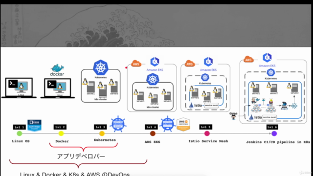 米シリコンバレーDevOps監修!超Docker完全入門【優しい図解説とハンズオンLab付き】 – Screenshot 4