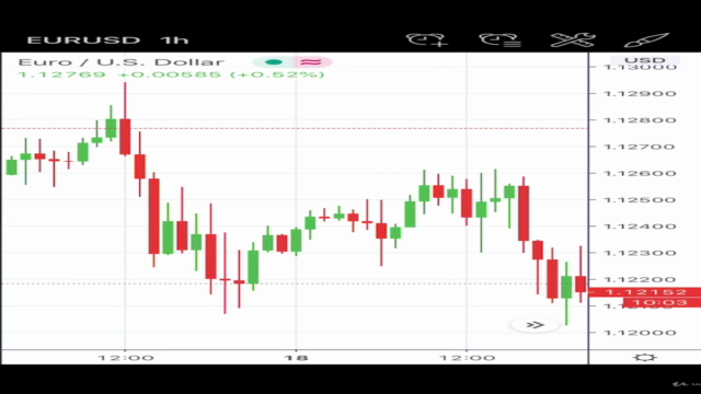 Two Forex Scalping Strategies with 2 Indicators Confirmation – Screenshot 2