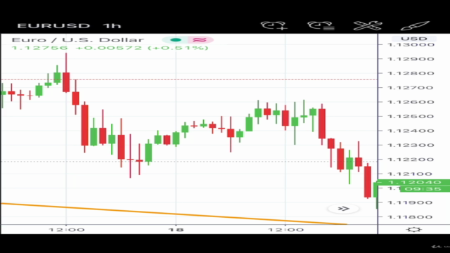 Two Forex Scalping Strategies with 2 Indicators Confirmation – Screenshot 4