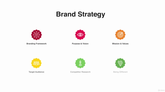 Brand Management & Building In 2022 | (Steps 1-6) - Screenshot_02