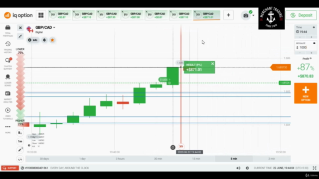 BINARY OPTION TRADING: ADVANCE TACTICS ( LEVEL 3 ) – Screenshot 2