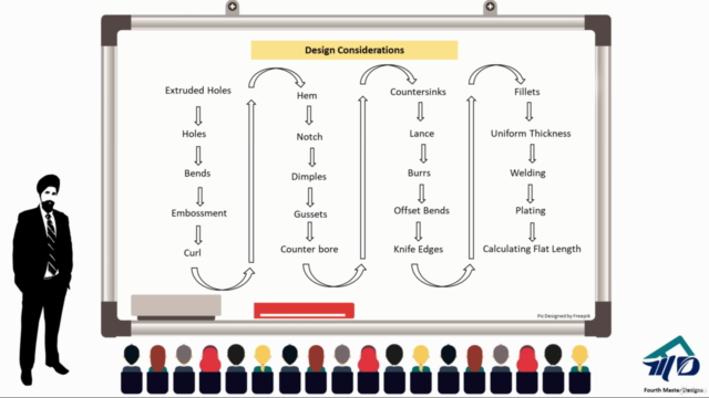 Manufacturing Process: Becoming a Sheet Metal Design Pro!! – Screenshot 2