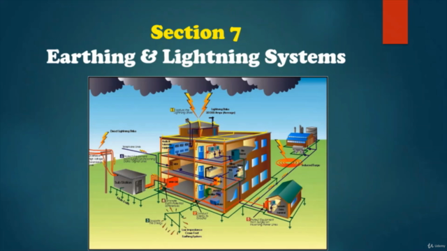 Electrical Low Voltage System Distribution Design - Screenshot_04