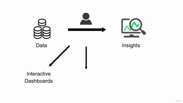 Interactive python dashboards | Plotly Dash 2022| 3 Projects – Screenshot 2