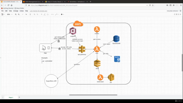 Amazon AWS con Framework Serverless desde cero – Screenshot 1