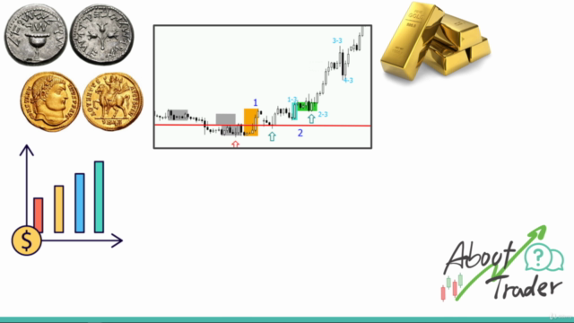 เทรด Forex คอร์สเดียวจบ จากเริ่มต้น สู่ทำกำไรในตลาด – Screenshot 3