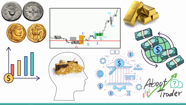 เทรด Forex คอร์สเดียวจบ จากเริ่มต้น สู่ทำกำไรในตลาด – Screenshot 4