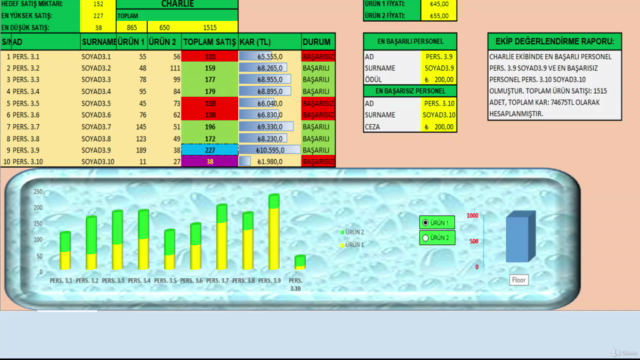 EXCEL |FULLSET Dashboard(Formüller-Grafikler-Pivot Tablolar) – Screenshot 1
