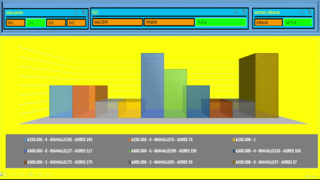 EXCEL |FULLSET Dashboard(Formüller-Grafikler-Pivot Tablolar) – Screenshot 2