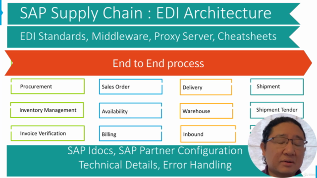 SAP Supply Chain : Learn EDI & Idocs Interface Architecture – Screenshot 4