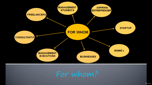 Digital Entrepreneurship & Startup Management – Screenshot 4